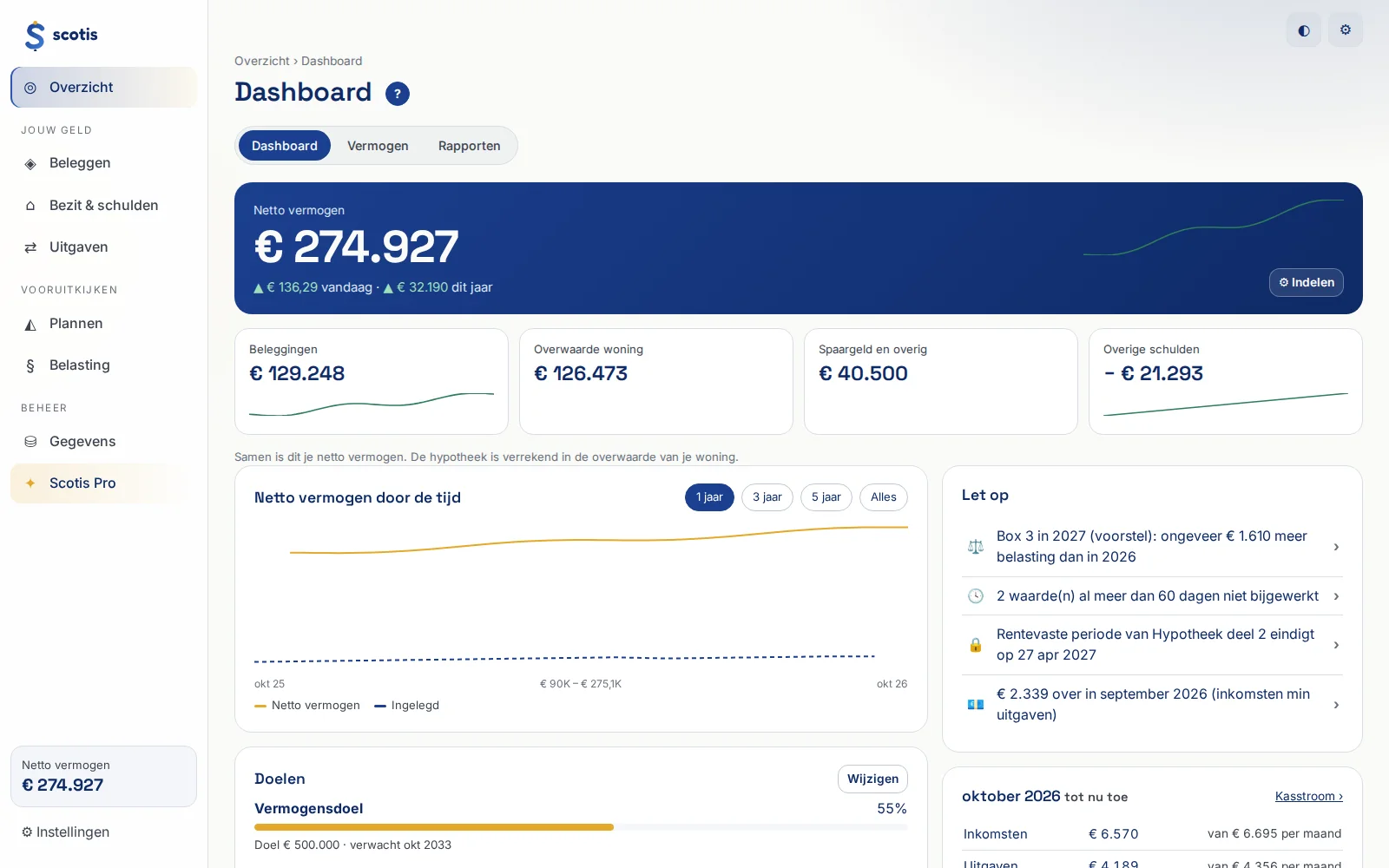 Scotis Dashboard & vermogen