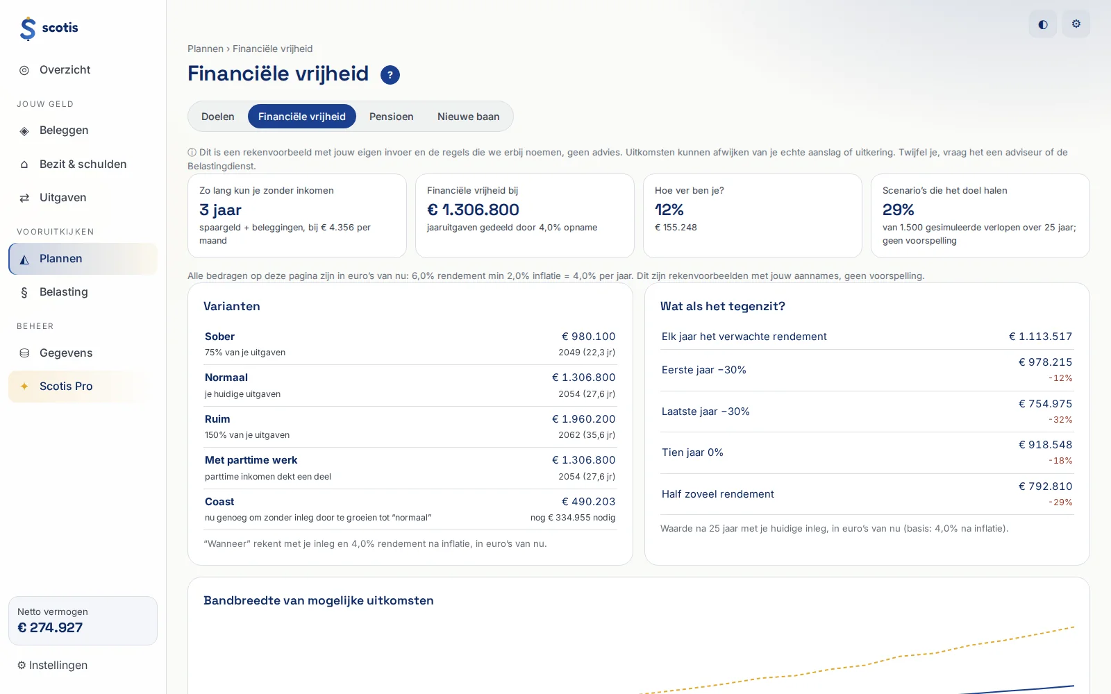 Scotis Doelen & financiële vrijheid