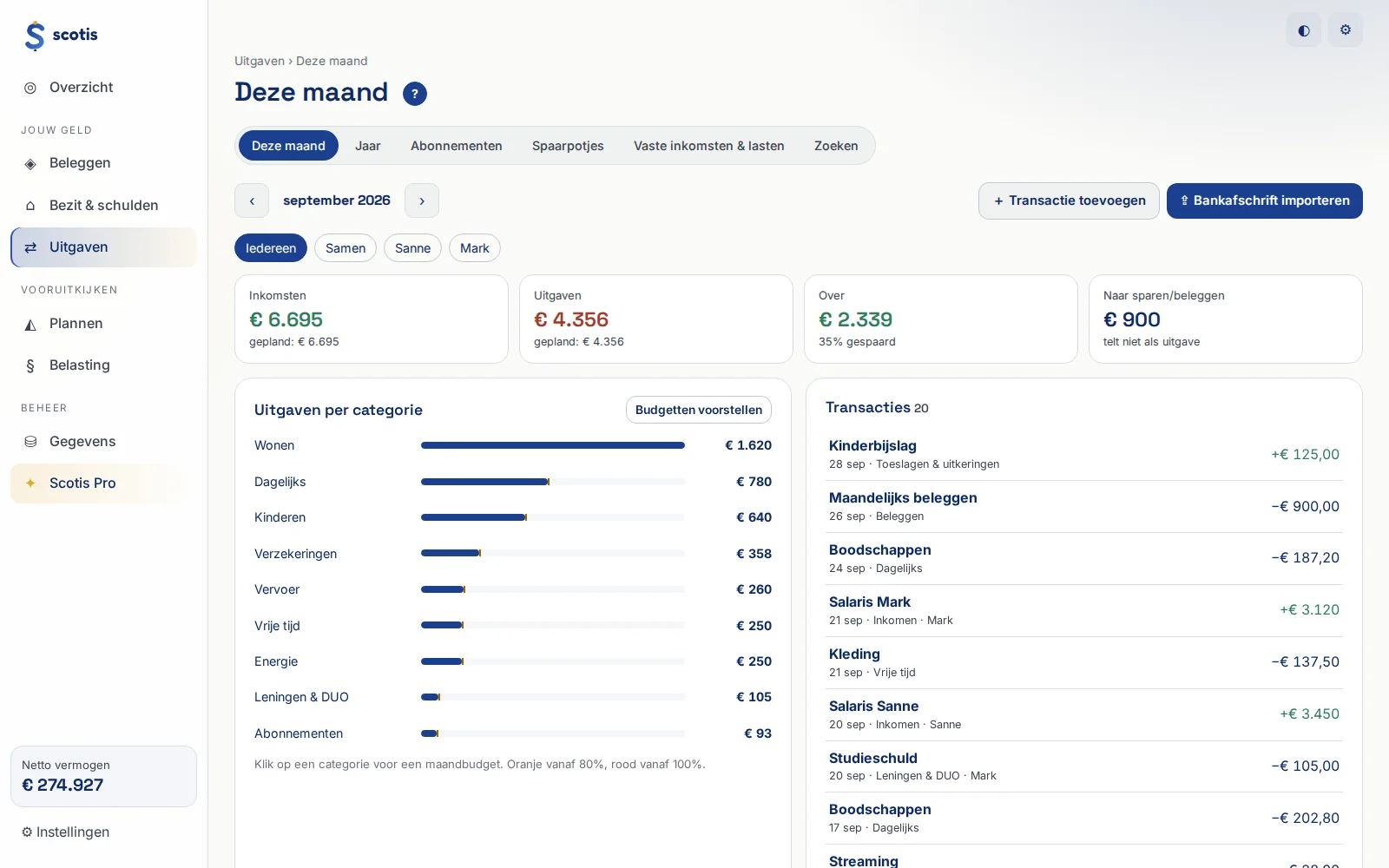 Scotis Uitgaven & budget